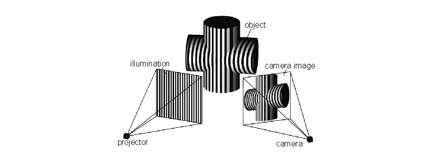 3D結(jié)構(gòu)光.png